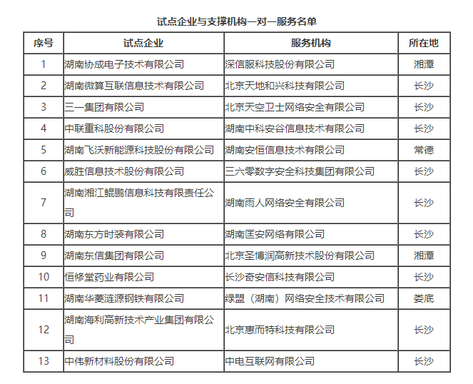 【数据管理】湖南省工业领域数据安全管理试点工作方案