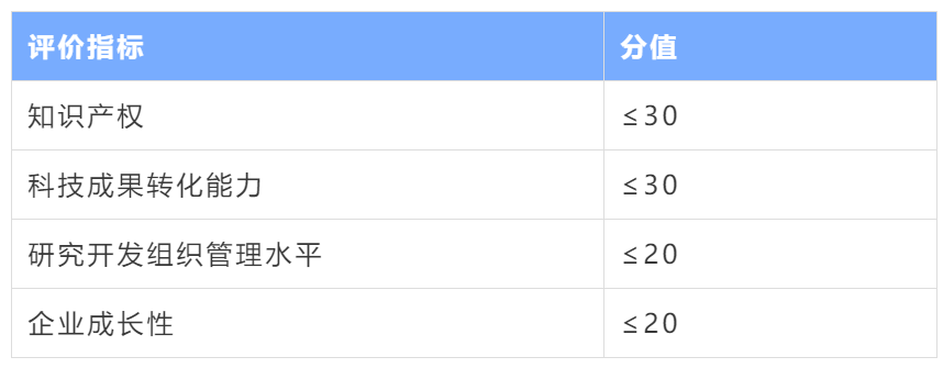 认定高企都需要什么条件?企业申报高企常见问题