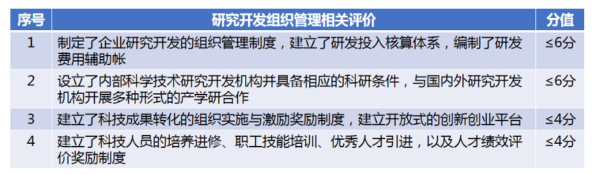 高新技术企业认定由科技部变更为工信部，那么2024年高新技术企业认定有哪些需要注意的?