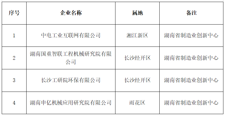【专项公示】关于2023年长沙市工业和信息化领域技术创新专项奖励公示