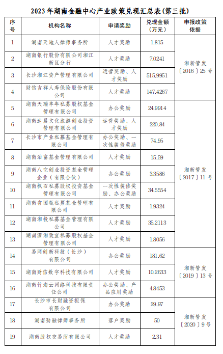 【项目公示】关于兑现2023年湖南金融中心产业扶持政策的公示(第三批)
