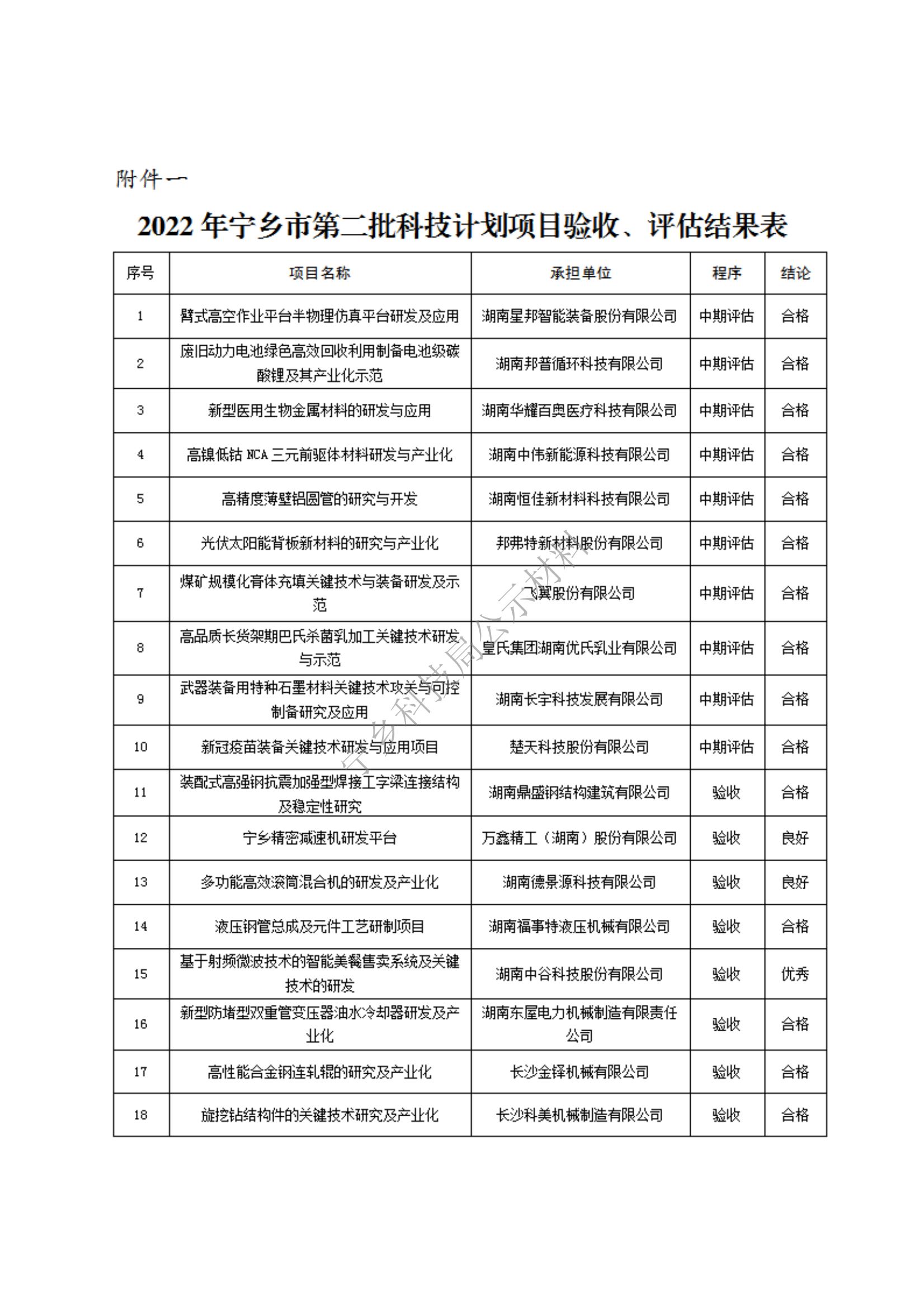 【项目公示】关于2022年宁乡市第二批科技计划项目验收、评估结果的公示