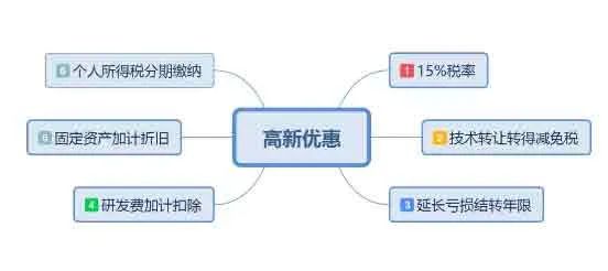 申报高新技术企业具体都有哪些好处?长沙高新认定好处