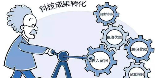 什么是技术转移？技术转移补贴又是什么？用商业文章的形式回答