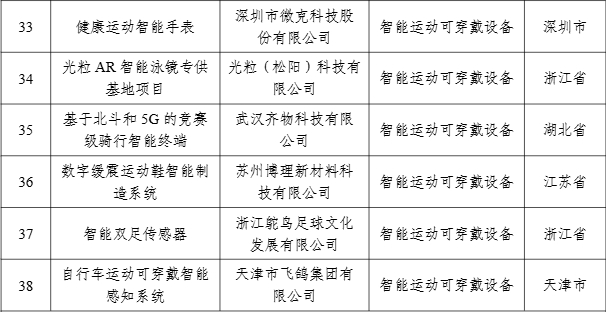 【案例公示】2024年度智能体育典型案例公示