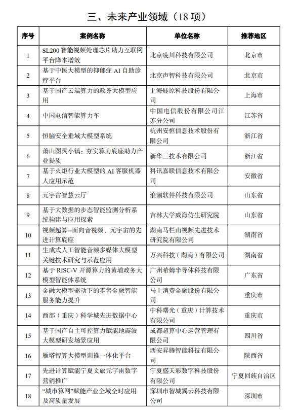 【案例公示】工信部关于先进计算赋能新质生产力典型应用案例的公示