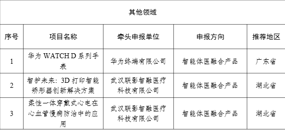 【案例公示】2024年度智能体育典型案例公示