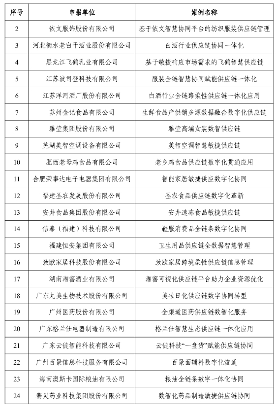 【案例公示】2024年“数字三品”应用场景典型案例公示