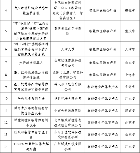 【案例公示】2024年度智能体育典型案例公示