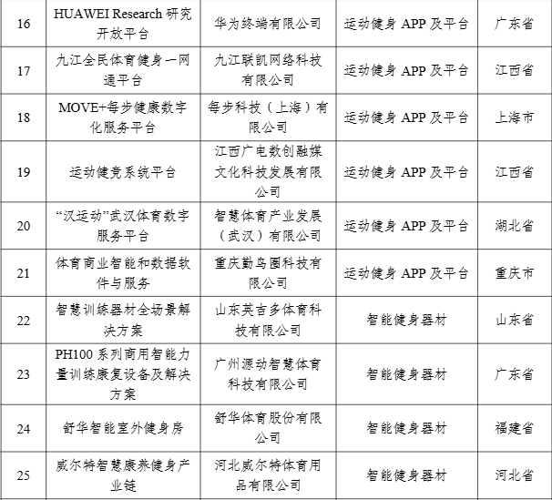 【案例公示】2024年度智能体育典型案例公示