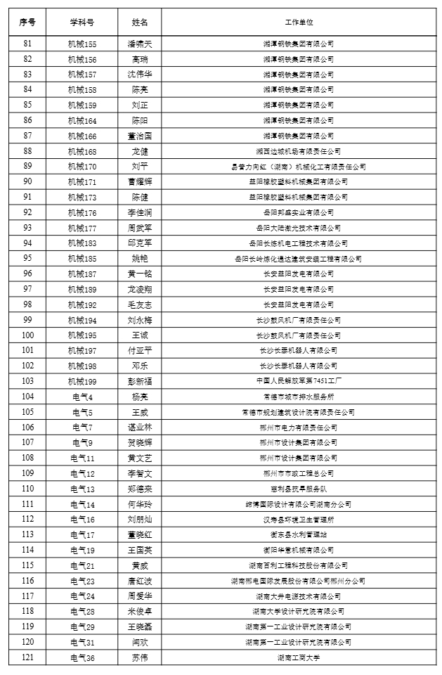 【职称公示】2024年度工程系列高级职称评审结果公示