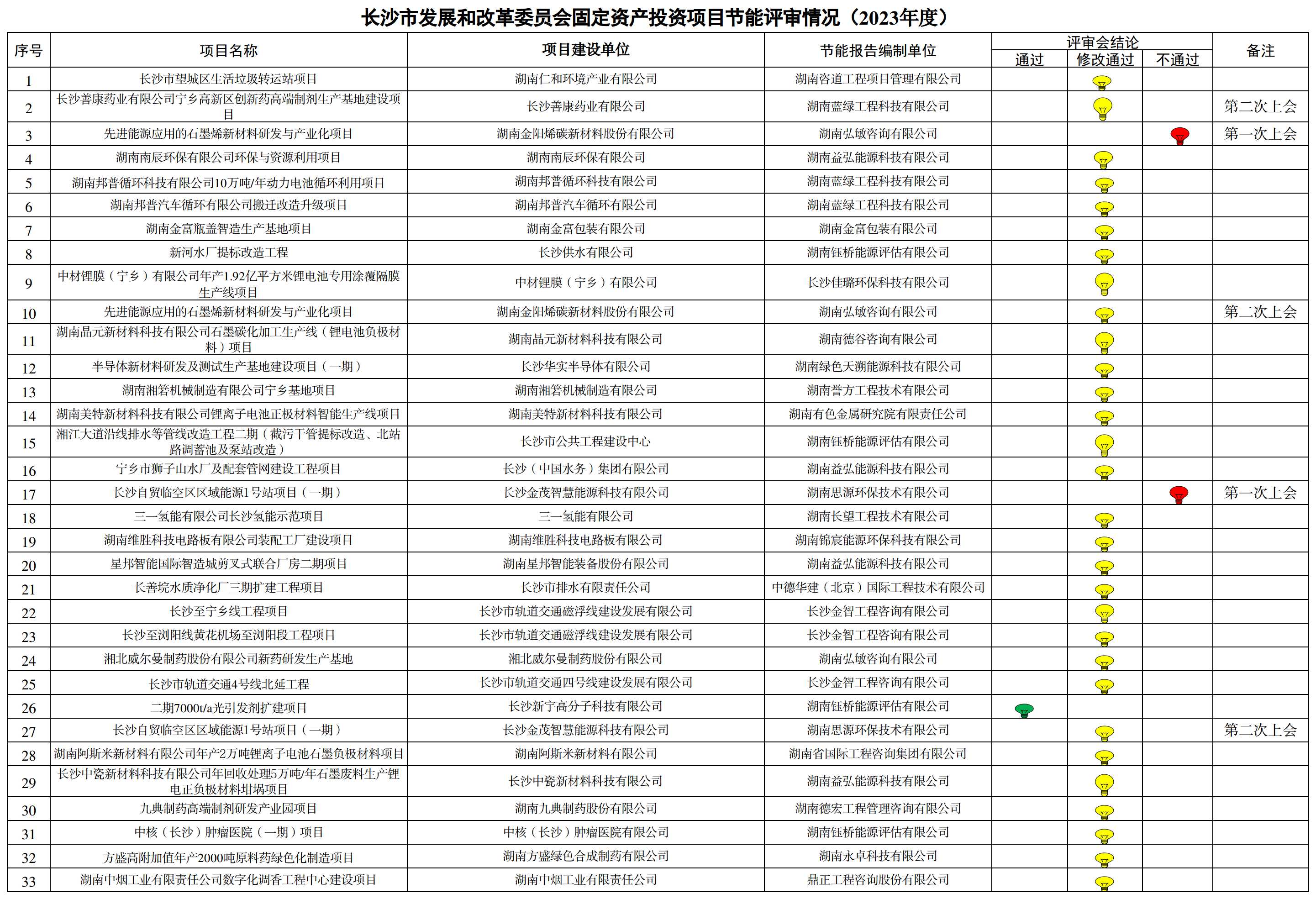 【节能报告】关于2023年度节能报告评审情况通报