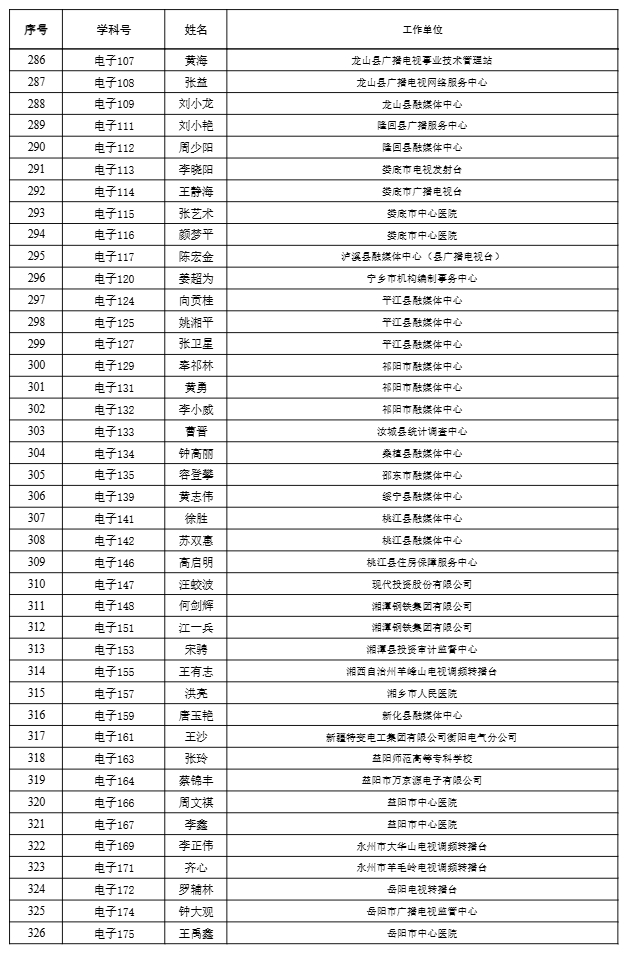 【职称公示】2024年度工程系列高级职称评审结果公示