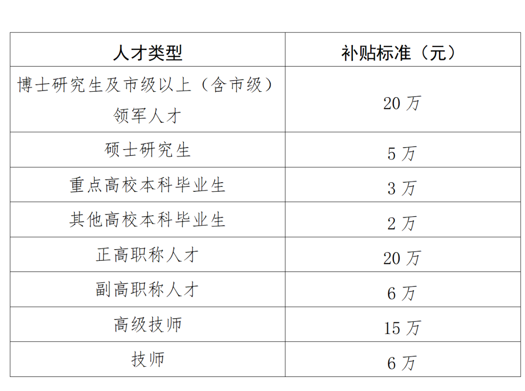 【人才补贴】岳阳市人才补贴政策汇总