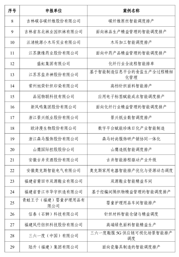 【案例公示】2024年“数字三品”应用场景典型案例公示