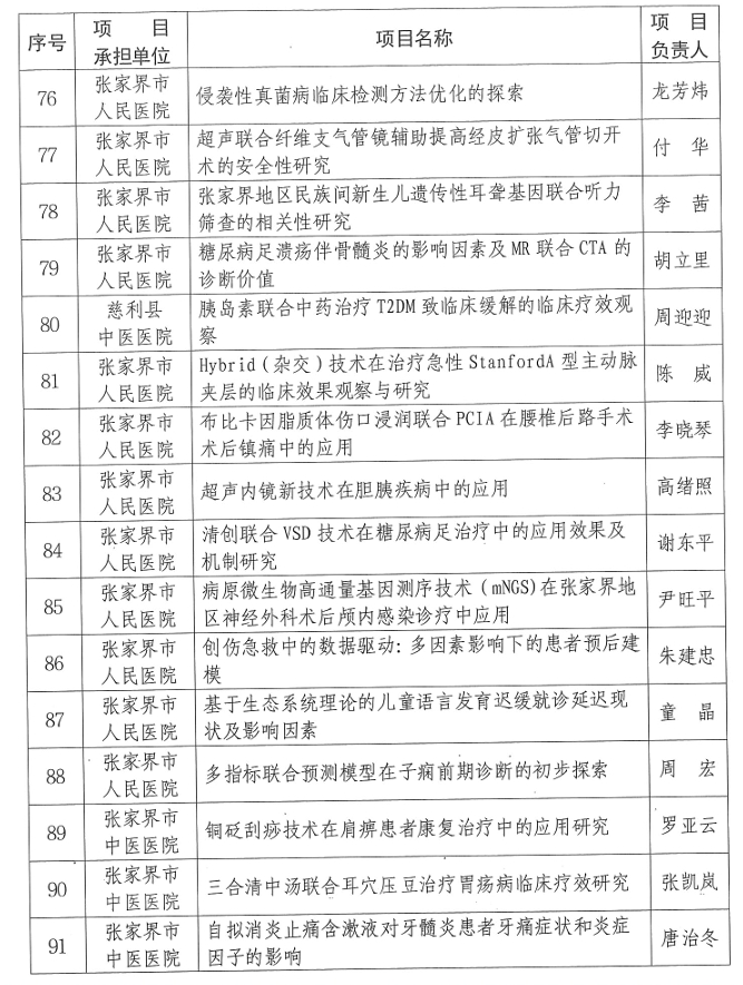 【立项通知】关于2024年张家界市科技创新项目(社会发展领域）立项的通知
