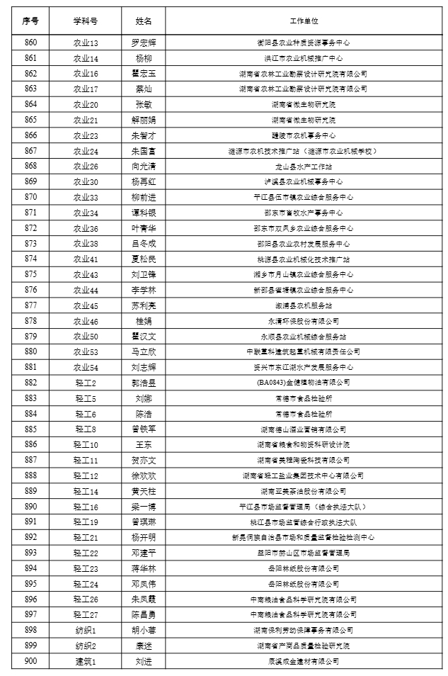 【职称公示】2024年度工程系列高级职称评审结果公示