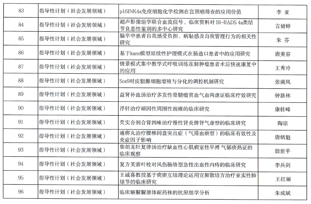 【项目公示】2024年度衡阳市指导性计划项目拟立项公示