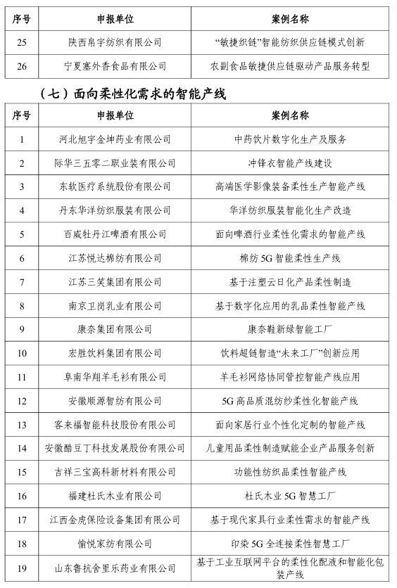 【案例公示】2024年“数字三品”应用场景典型案例公示