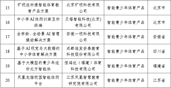 【案例公示】2024年度智能体育典型案例公示