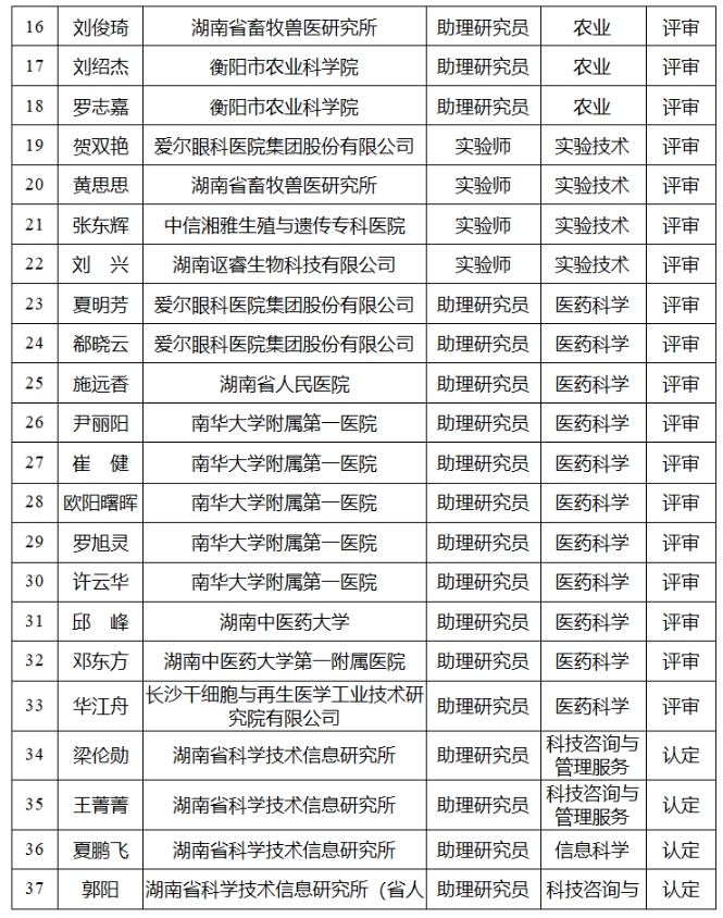 【中级职称评审公示】2024年度湖南省自然科学研究系列（含科研机构实验系列）中级职称评审认定结果公示