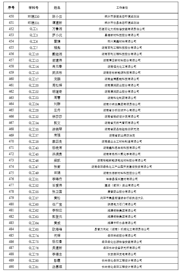【职称公示】2024年度工程系列高级职称评审结果公示