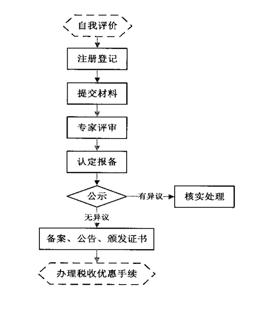 如何申报2024年湖南省高新技术企业认定？