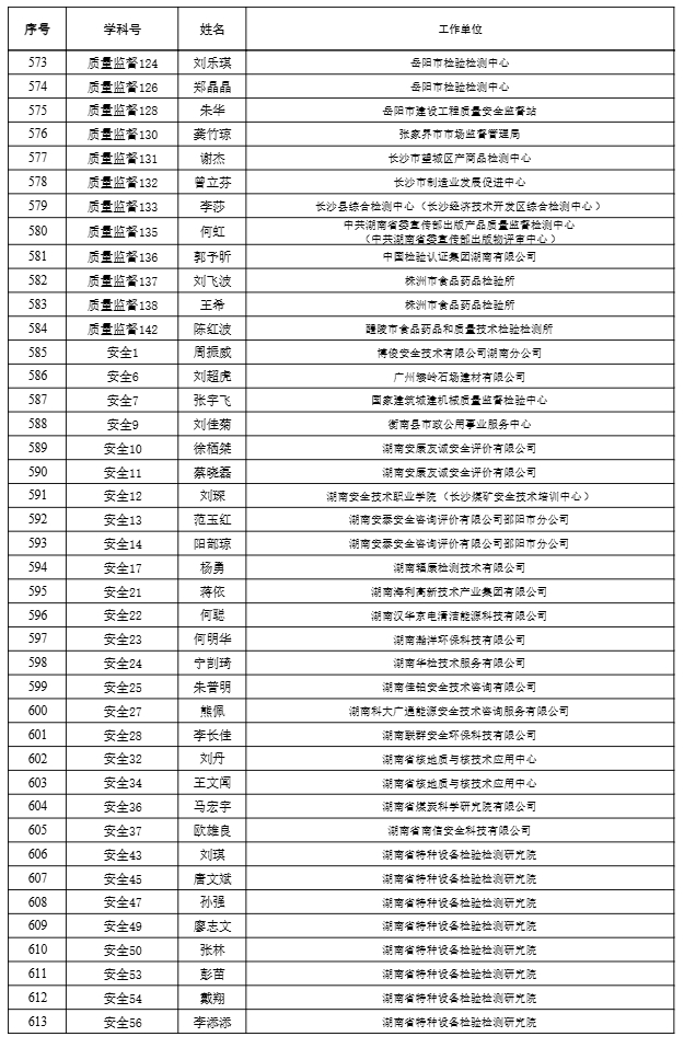 【职称公示】2024年度工程系列高级职称评审结果公示