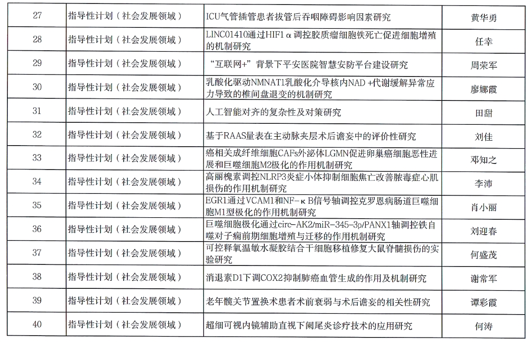 【项目公示】2024年度衡阳市指导性计划项目拟立项公示
