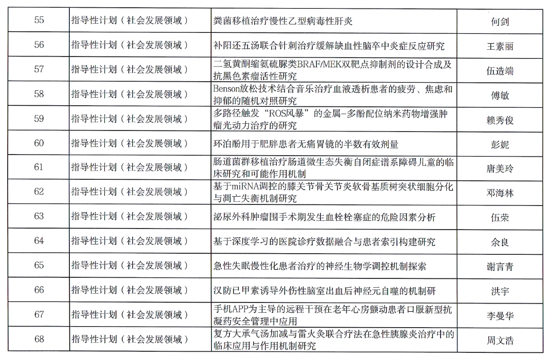 【项目公示】2024年度衡阳市指导性计划项目拟立项公示
