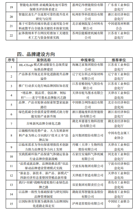 【名单公示】2024年度工业和信息化质量提升与品牌建设典型案例拟入选名单公示