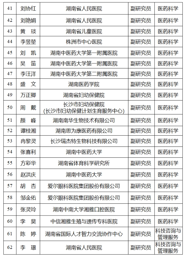 【高级职称评审公示】2024年度湖南省自然科学研究系列（含科研机构实验系列）高级职称评审结果公示