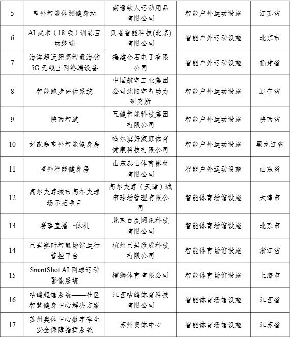【案例公示】2024年度智能体育典型案例公示