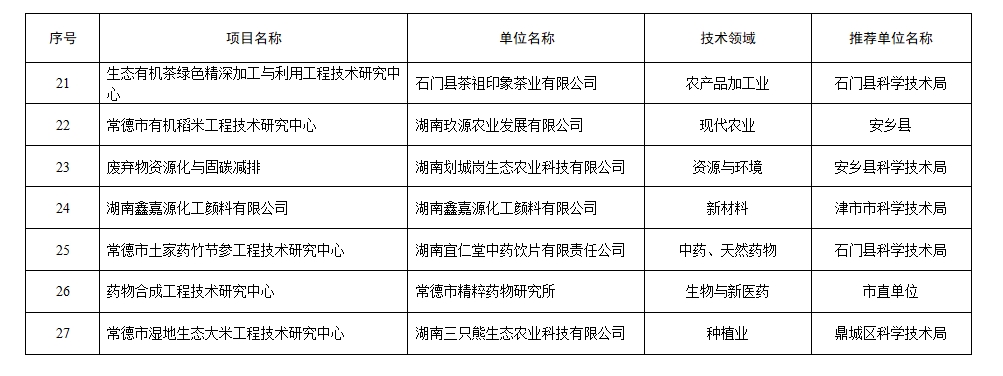 【名单公示】关于2024年度全市科技创新平台拟认定名单的公示