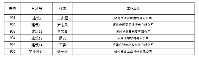 【职称公示】2024年度工程系列高级职称评审结果公示