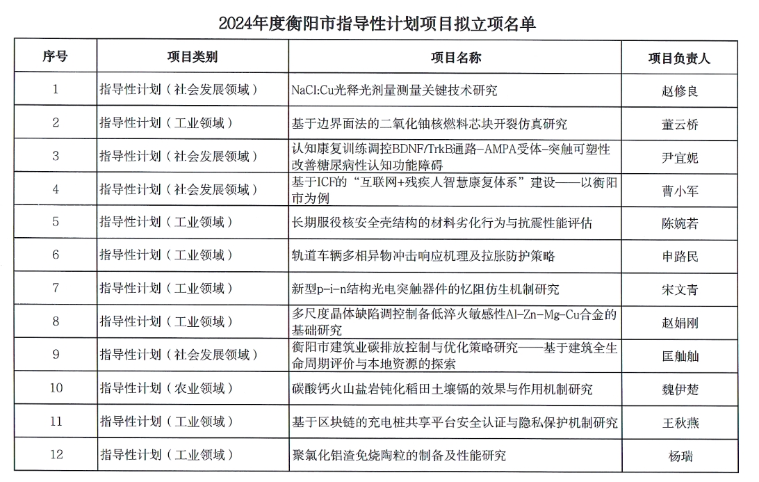 【项目公示】2024年度衡阳市指导性计划项目拟立项公示