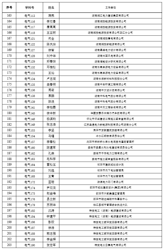 【职称公示】2024年度工程系列高级职称评审结果公示