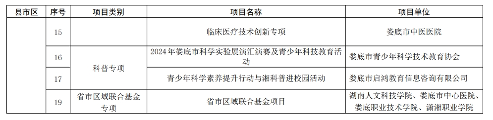 【项目通知】娄底科学技术局关于2024年度科技创新计划项目立项的通知