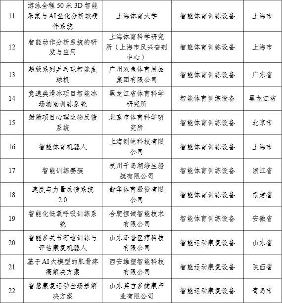 【案例公示】2024年度智能体育典型案例公示