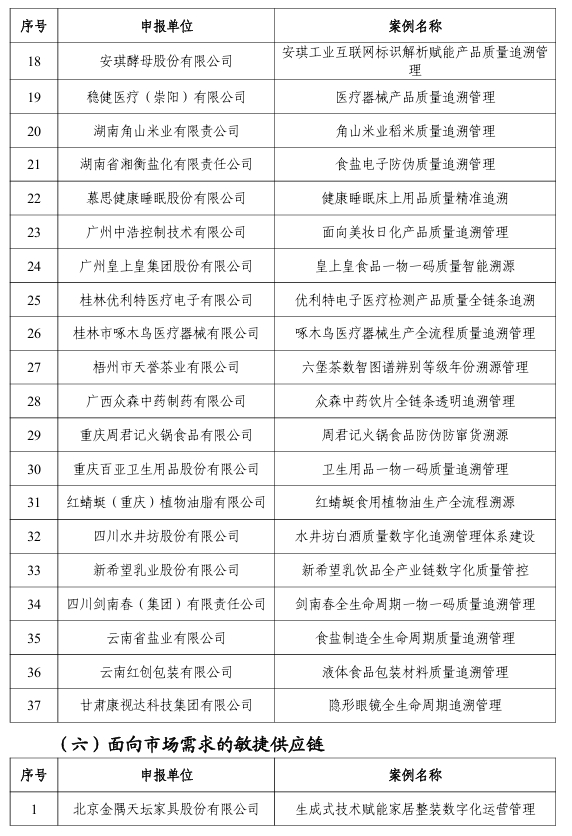 【案例公示】2024年“数字三品”应用场景典型案例公示