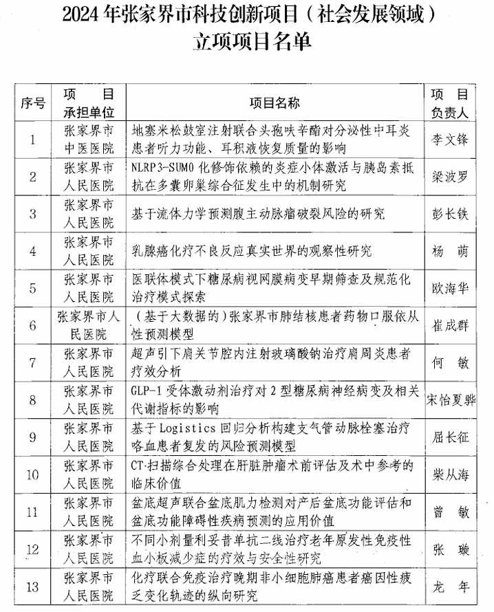 【立项通知】关于2024年张家界市科技创新项目(社会发展领域）立项的通知