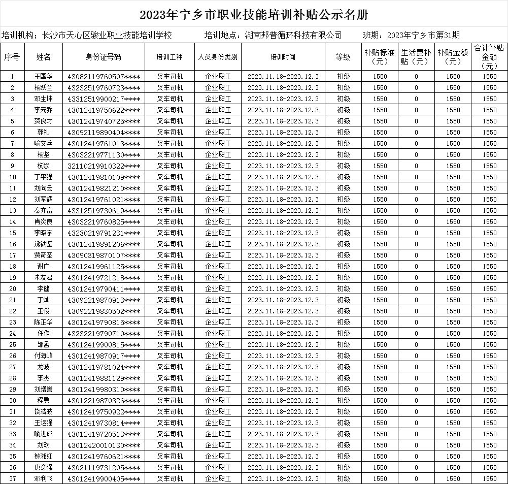 【补贴公示】关于对宁乡市相关职业培训学校职业技能培训班补贴情况的公示