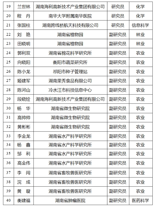 【高级职称评审公示】2024年度湖南省自然科学研究系列（含科研机构实验系列）高级职称评审结果公示
