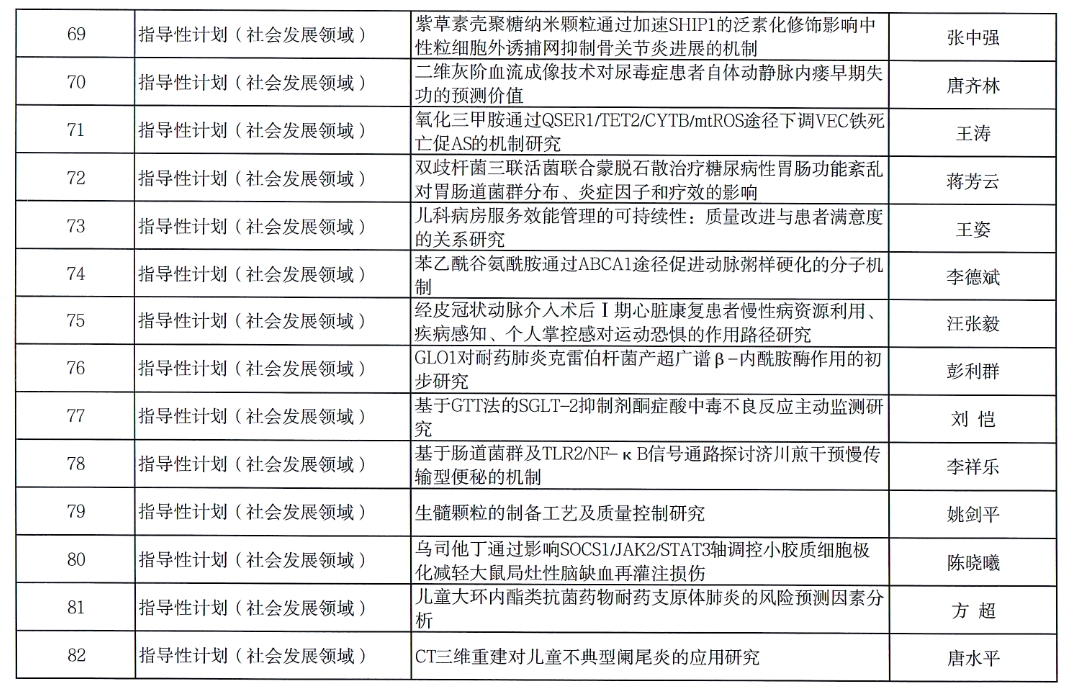 【项目公示】2024年度衡阳市指导性计划项目拟立项公示