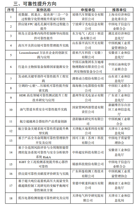 【名单公示】2024年度工业和信息化质量提升与品牌建设典型案例拟入选名单公示