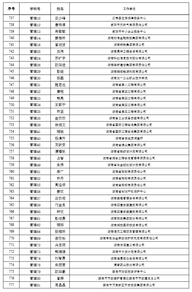 【职称公示】2024年度工程系列高级职称评审结果公示