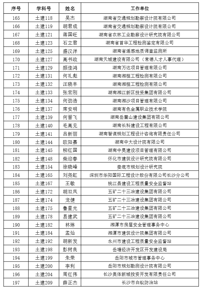 【职称公示】2024年度工程系列正高级职称评审结果公示
