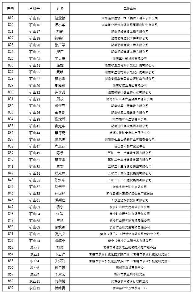 【职称公示】2024年度工程系列高级职称评审结果公示