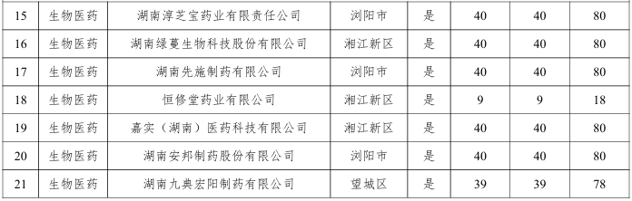 【项目公示】关于长沙市中小企业数字化转型城市试点首批试点补助项目的公示