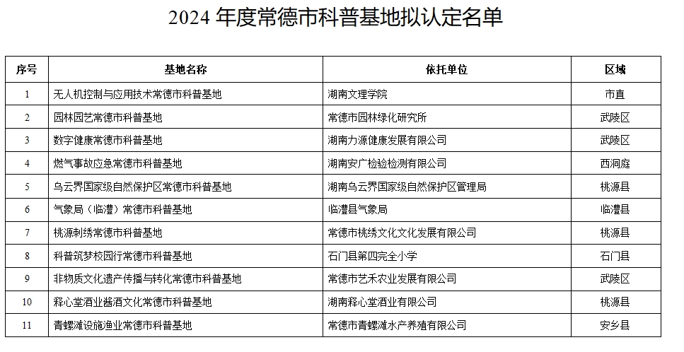 【名单公示】关于2024年度全市科技创新平台拟认定名单的公示